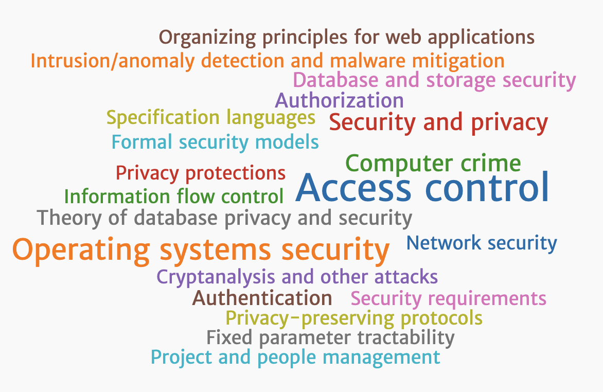 SACMAT Subject Area Word Clouds